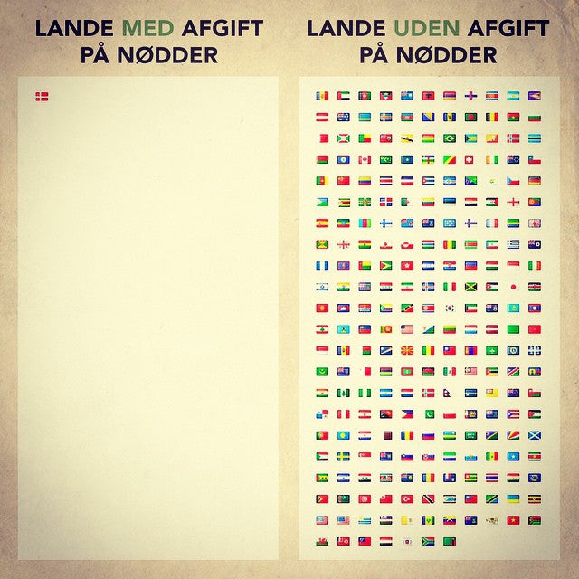 Nøddebazaren ApS